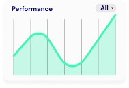 Performance Chart